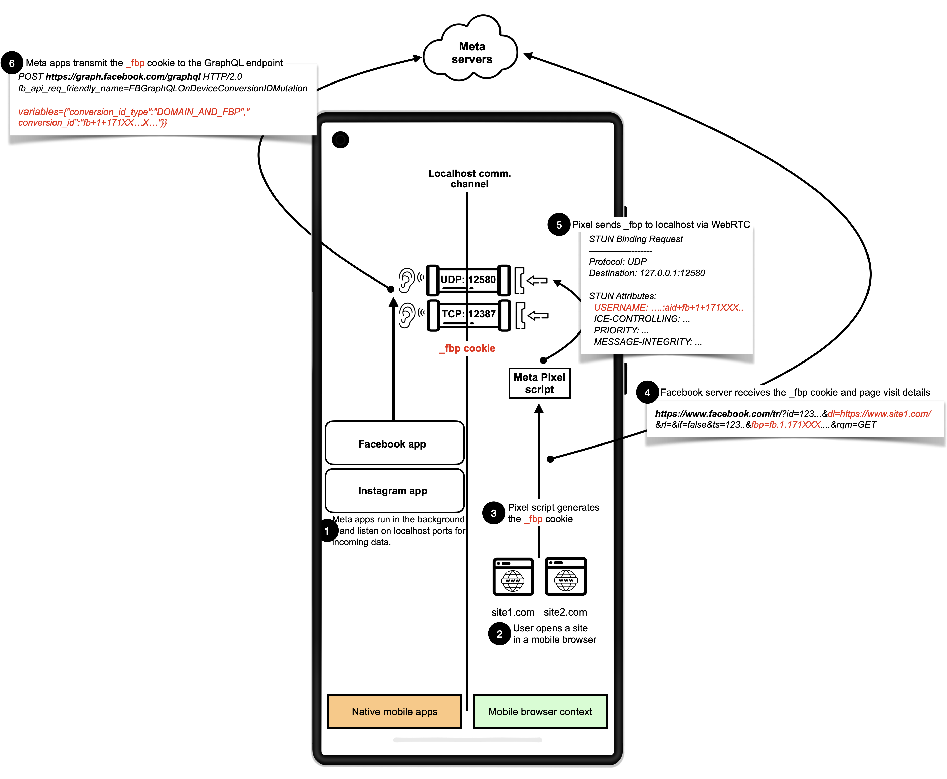 FB_diagram
