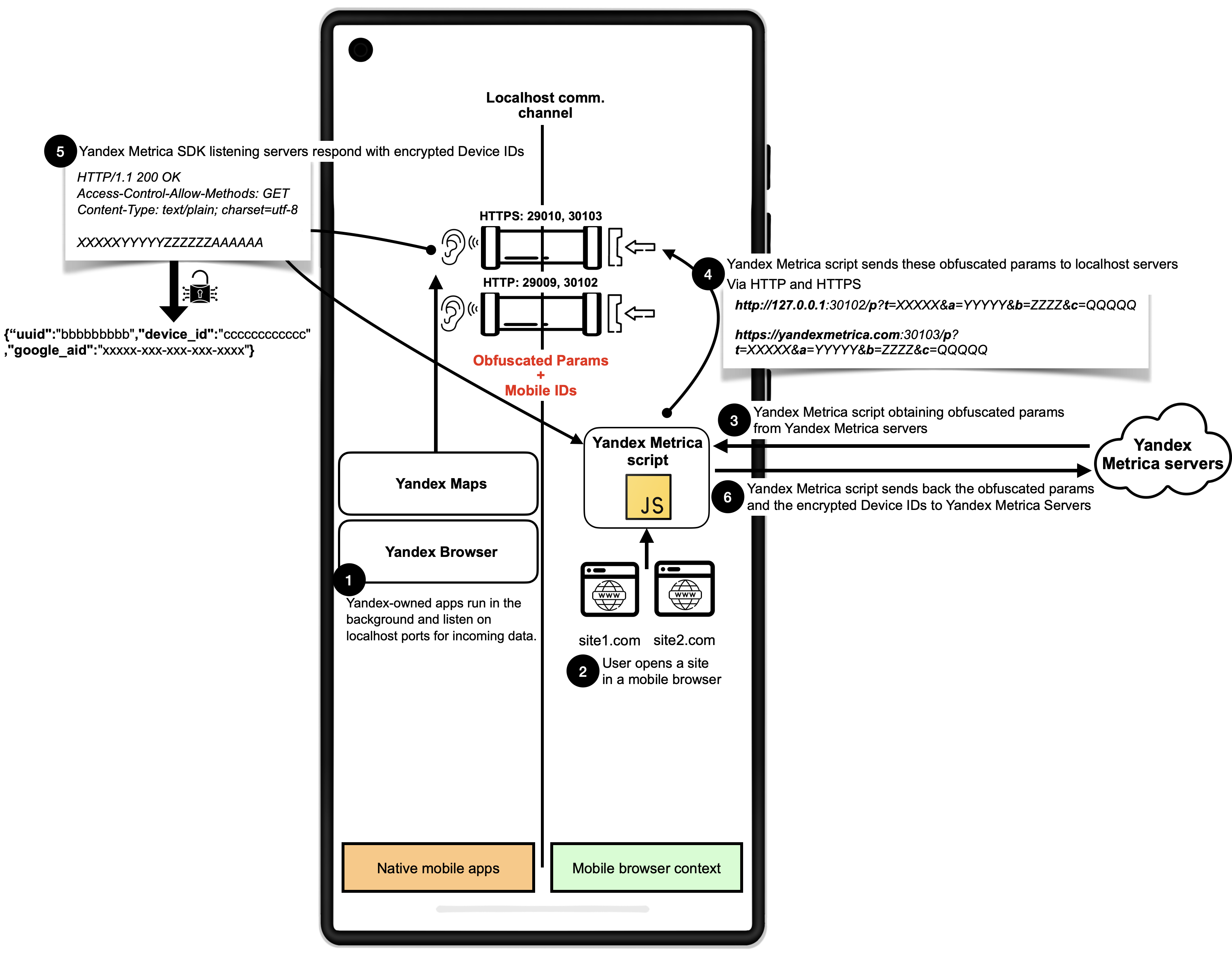 Yandex_diagram